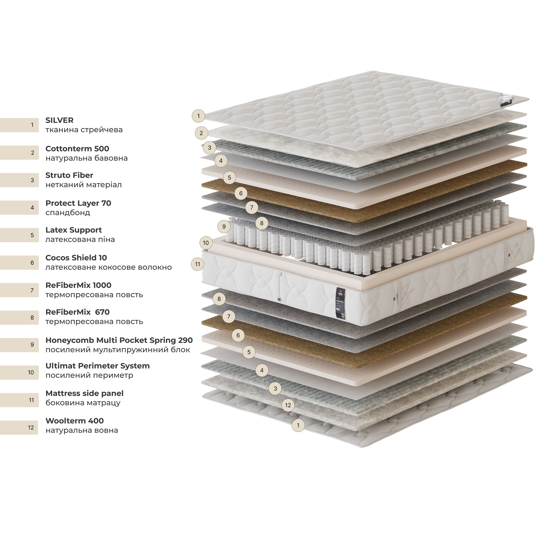 Veneto Double Bico Plus Mattress